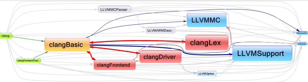 llvm1